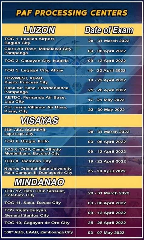 Average Salary for Philippine Air Force Employees in .
